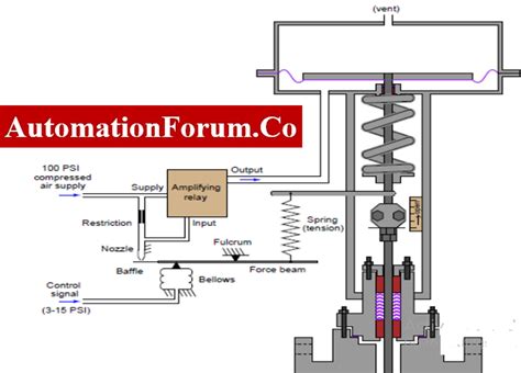 pneumatic .